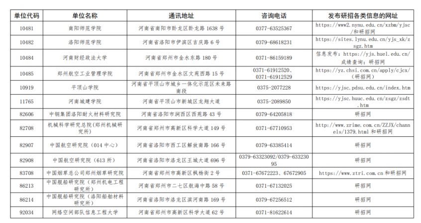 河南省2026年研究生考试初试成绩公布时间