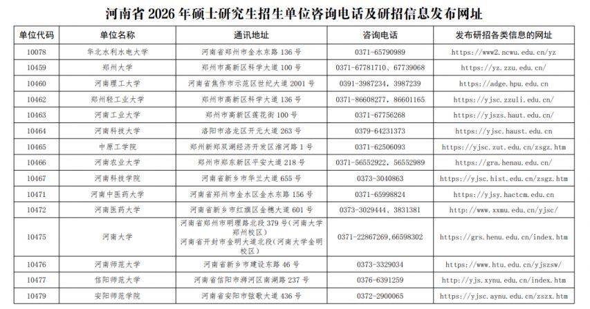 河南省2026年考研初试成绩查询入口汇总
