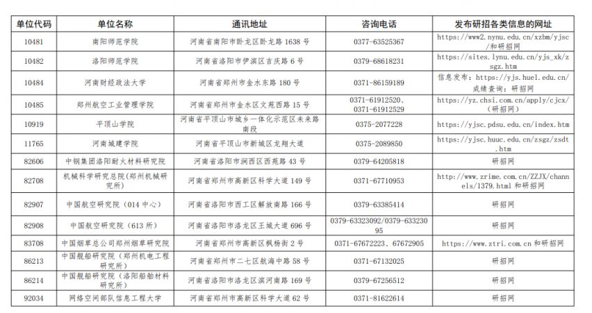 河南省2026年考研初试成绩查询入口汇总