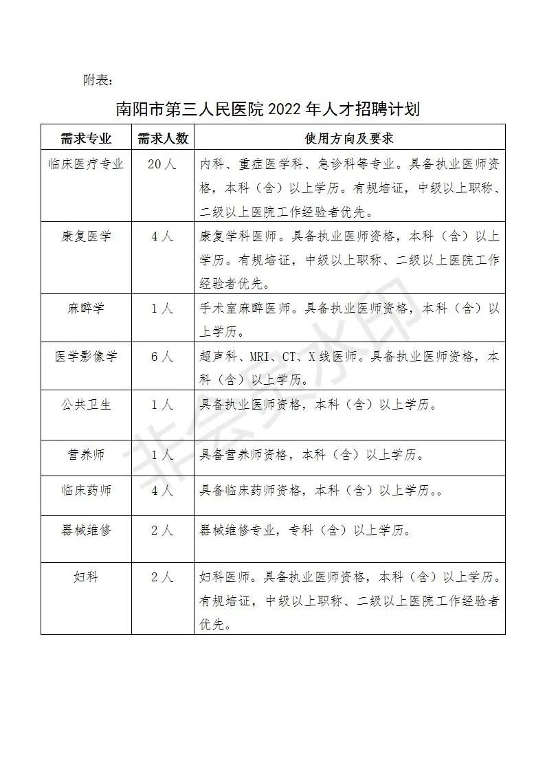 南阳市第三人民医院招聘公告