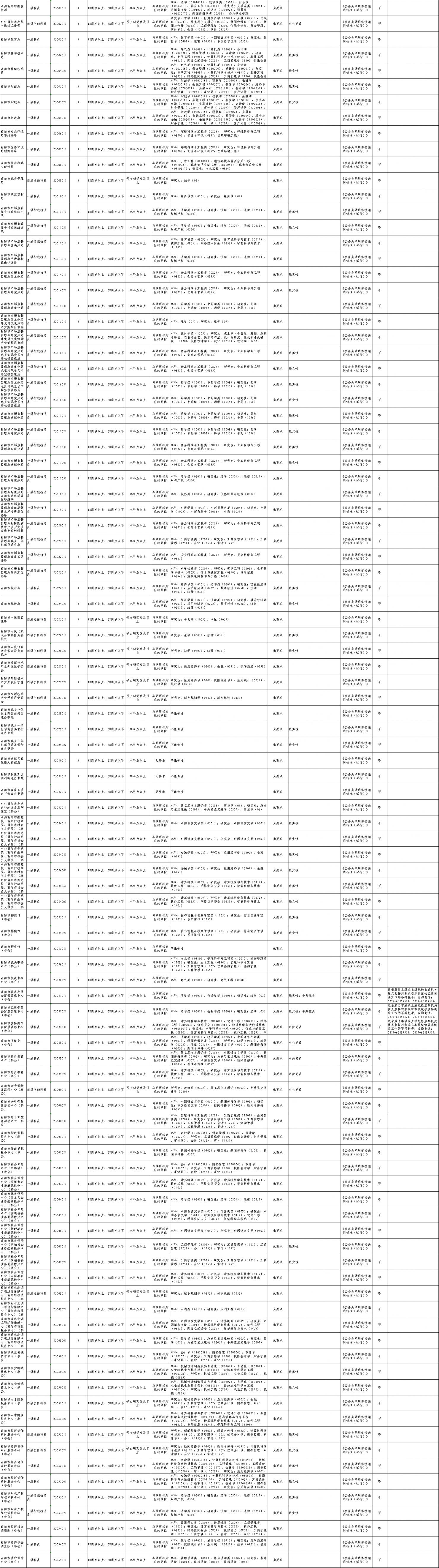 2026河南省考南阳地区岗位表