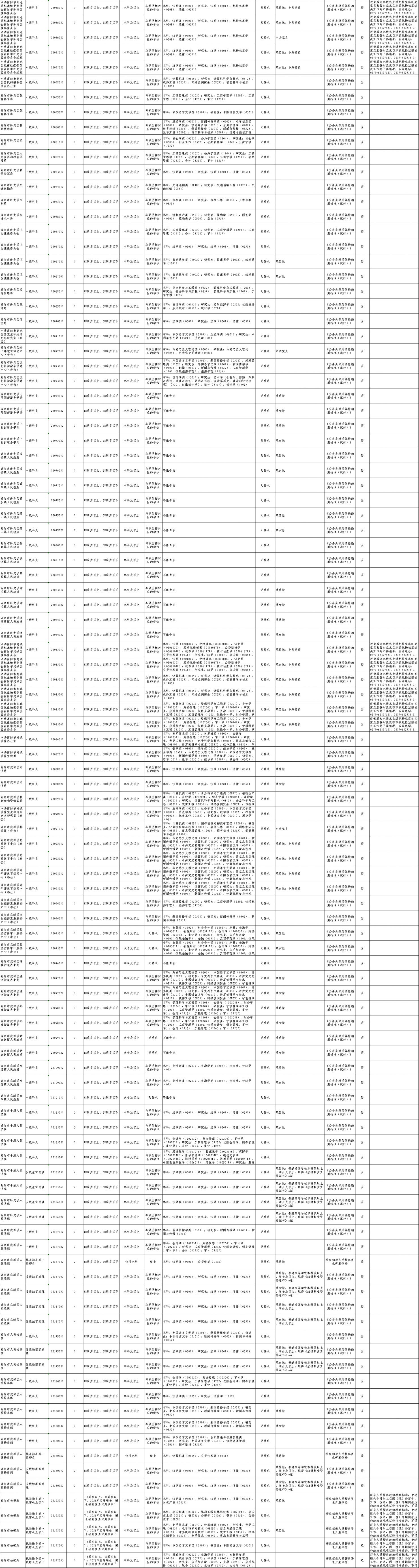 2026河南省考南阳地区岗位表