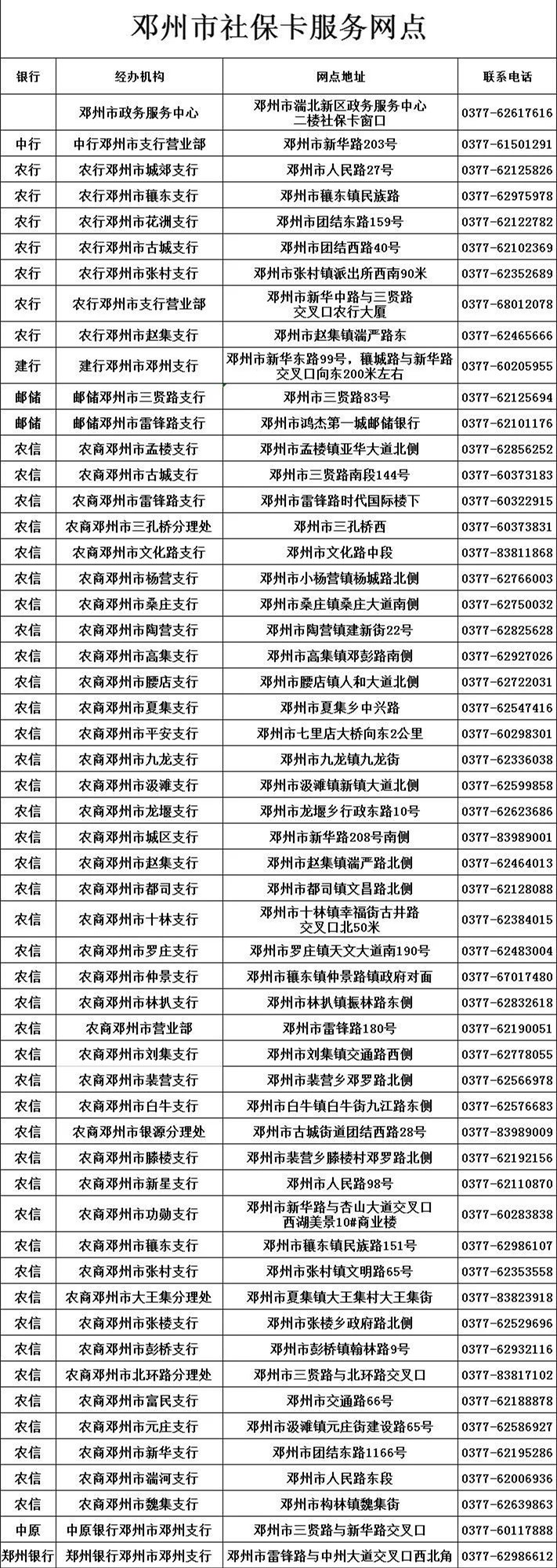 2022邓州市社保卡即时制卡网点有哪些？