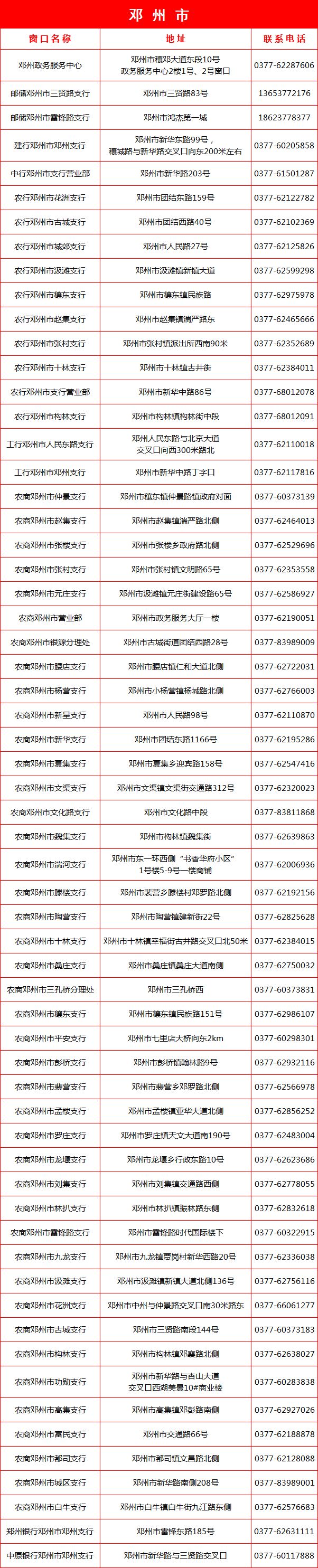 邓州市社会保障卡办理服务网点一览
