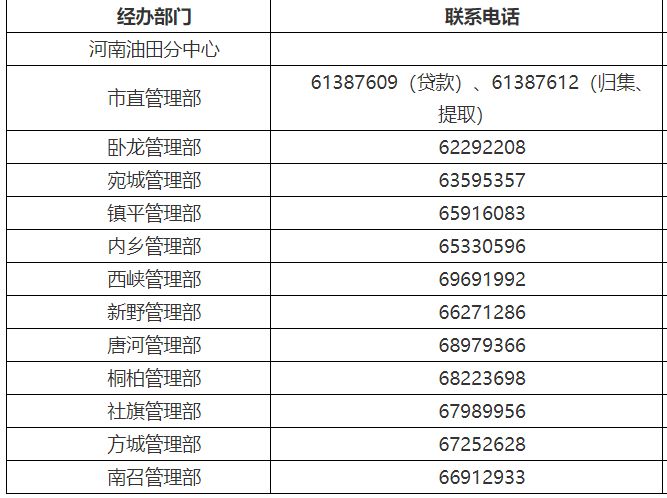 南阳住房公积金办事大厅地址及电话一览- 南阳本地宝