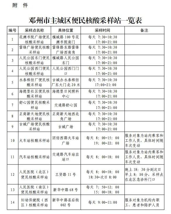 邓州市便民核酸采样点汇总