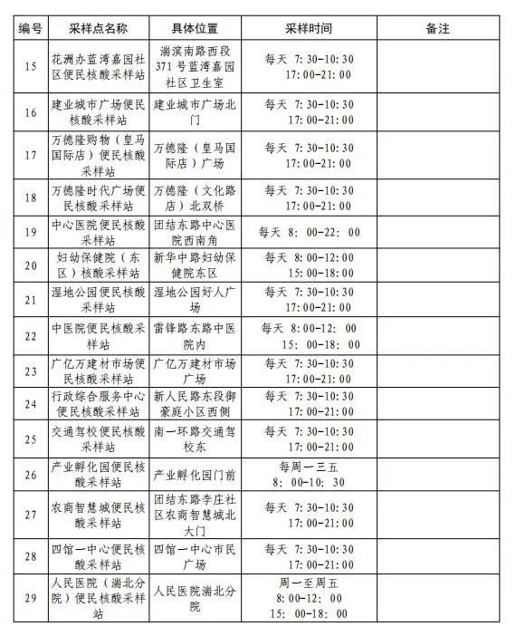 邓州市便民核酸采样点汇总