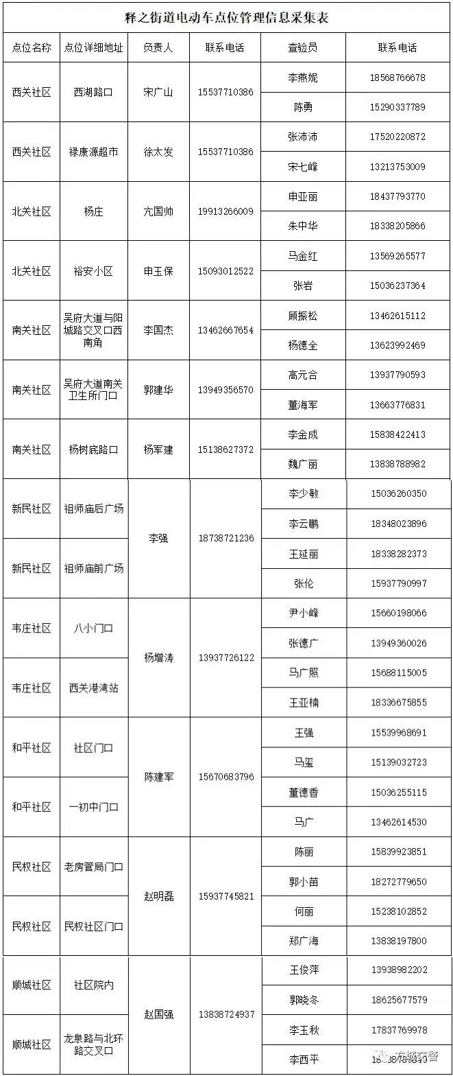 方城电动车上牌照在哪里办？