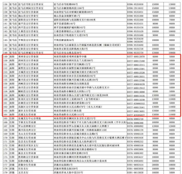 2024南阳贺岁纪念币兑换网点（各银行汇总）- 南阳本地宝