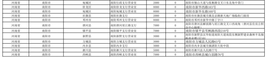 中国工商银行2026年贺岁纪念币预约兑换网点(南阳)