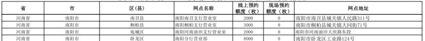 中国工商银行2026年贺岁纪念币预约兑换网点(南阳)