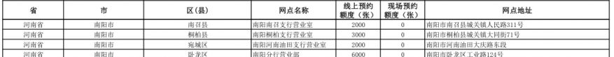 中国工商银行2026年贺岁纪念钞预约兑换网点(南阳)