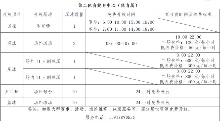 2026年南阳市体育事业发展中心体育场馆免费低收费开放方案