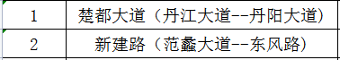2022南阳淅川县机动车违停严管路段