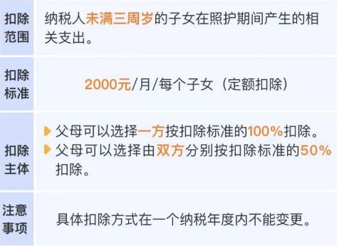 扣除即:子女教育,继续教育,大病医疗,住房贷款利息,住房租金,赡养老人