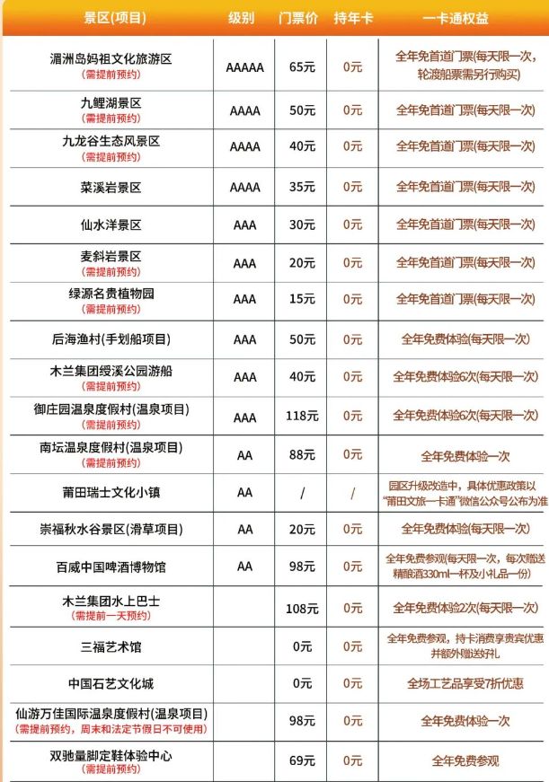 (图源:莆田文旅一卡通)补充说明1,湄洲岛妈祖文化旅游区景区首道门票