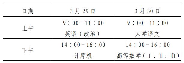 2025青岛专升本考试时间及科目