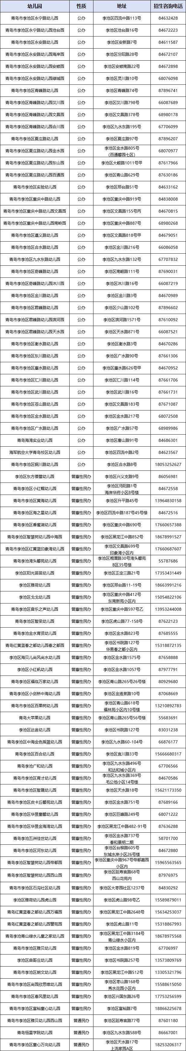 2025李沧区幼儿园二次招生报名入口_2025年幼儿园招生简章_2025李沧区幼儿园二次招生时间表