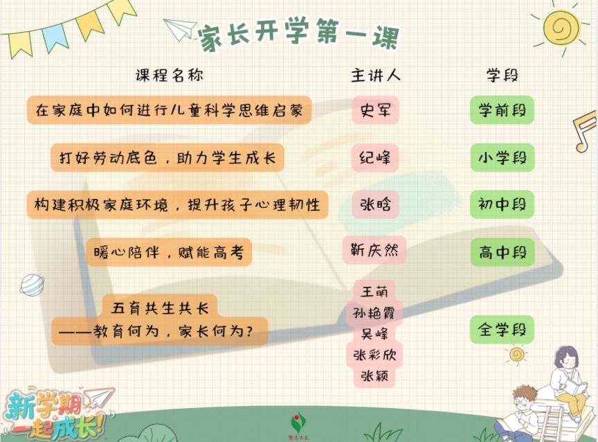 2026年青岛春季家长开学第一课内容