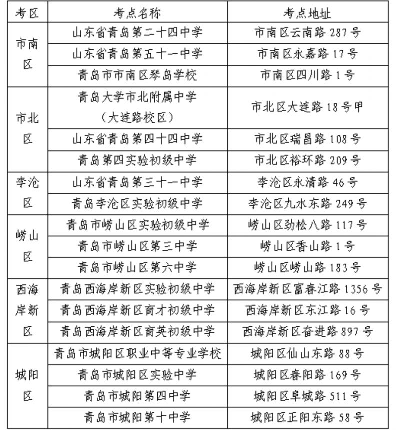 青岛市2026年普通高等教育专科升本科招生考试考点安排