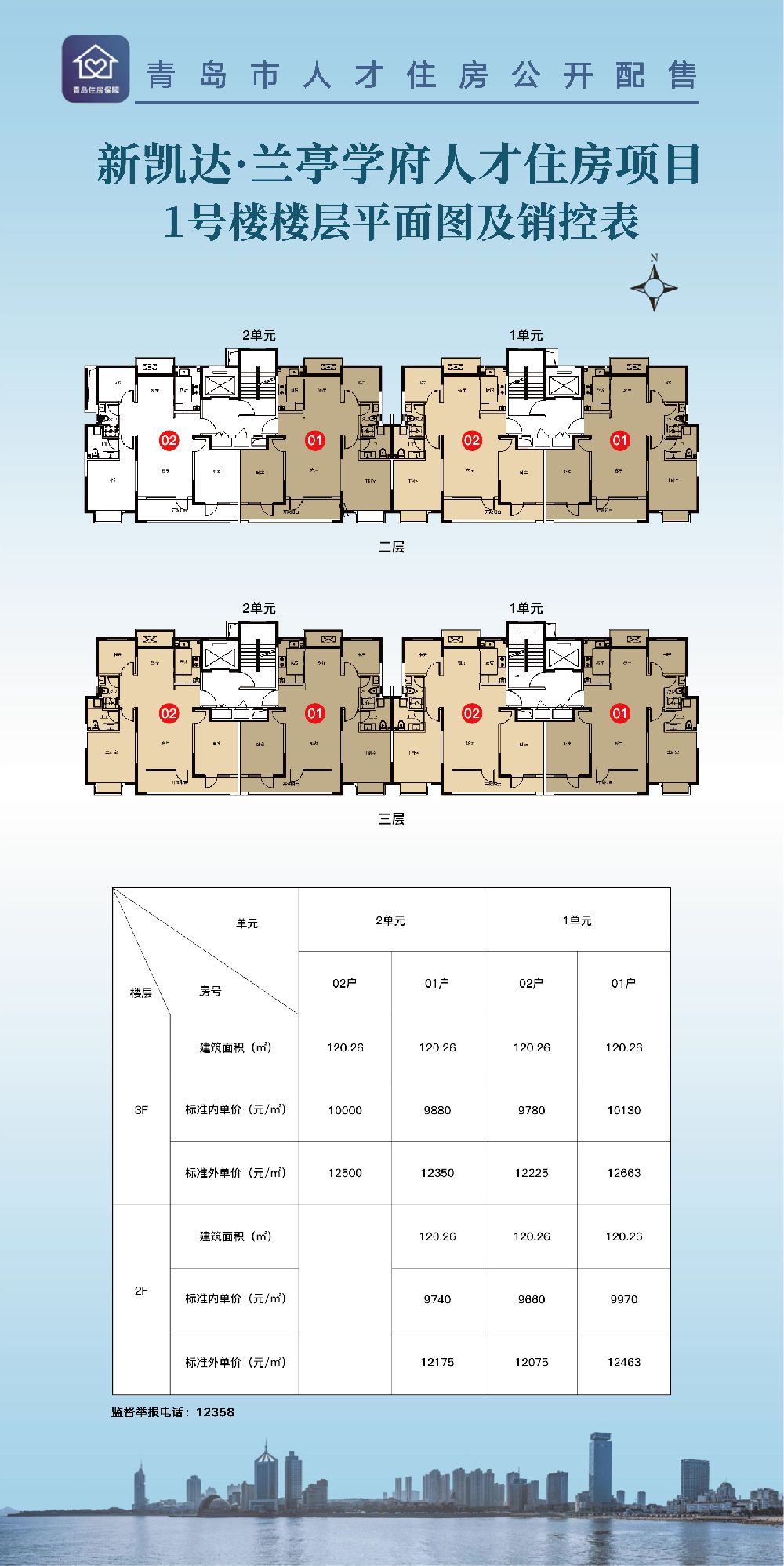 西海岸新区2022年第一批产权型人才住房项目平面图及销控表