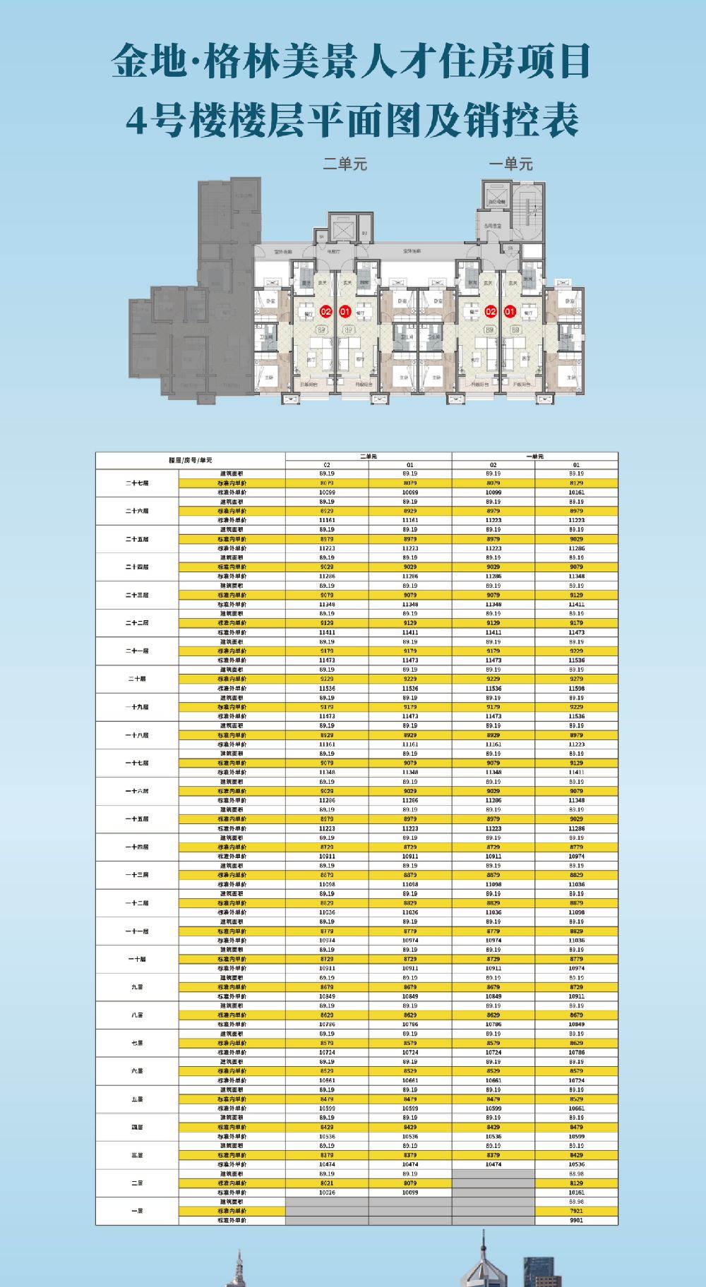 西海岸新区2022年第一批产权型人才住房项目平面图及销控表