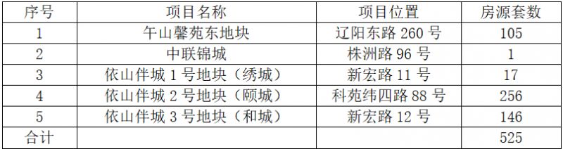 2024青岛公租房最新消息（持续更新）