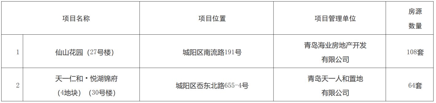 2024青岛公租房最新消息（持续更新）