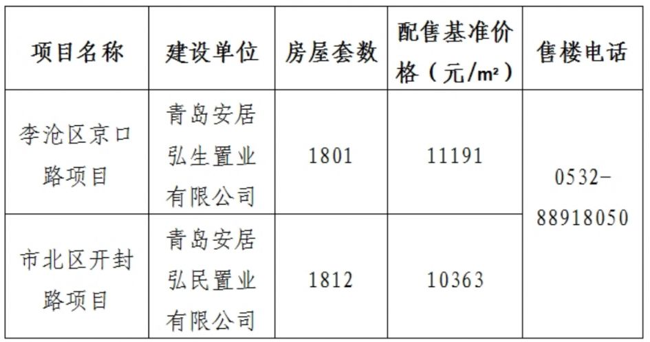 青岛首批配售型保障性住房配售选房指南