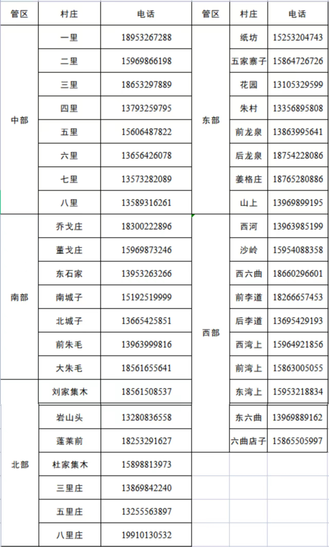 2022青岛平度市古岘镇报备