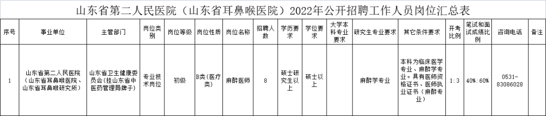 青岛近期省属事业单位招聘信息