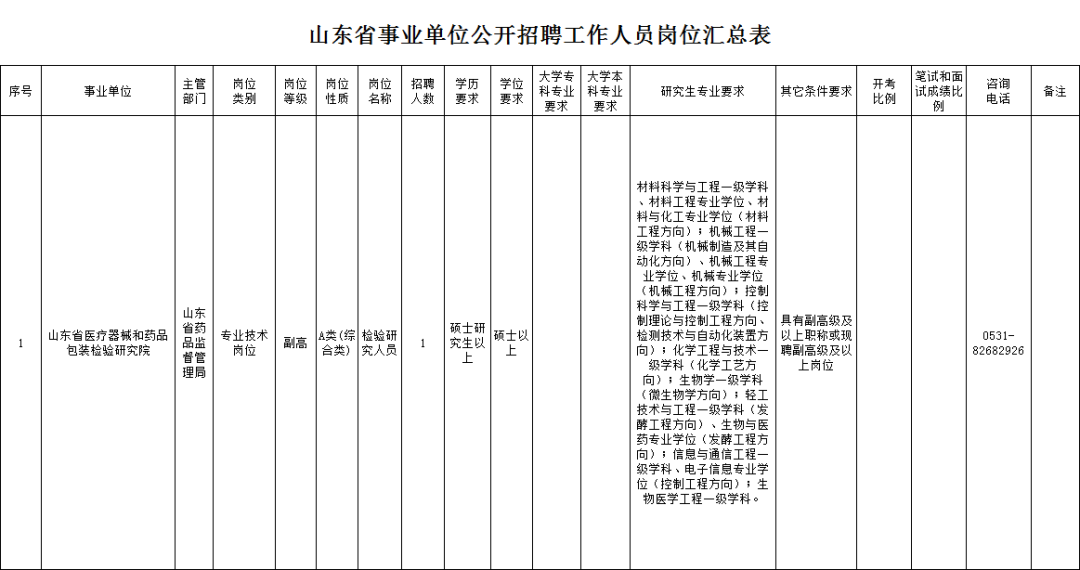 青岛近期省属事业单位招聘信息