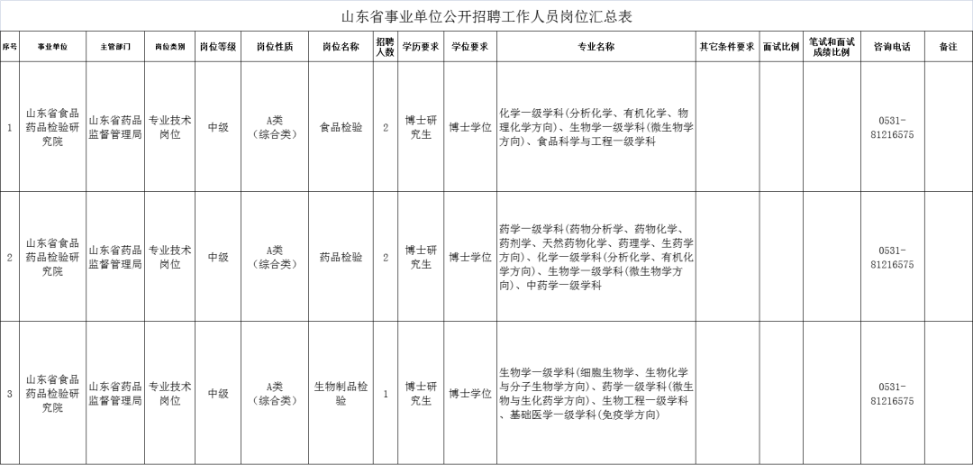 青岛近期省属事业单位招聘信息