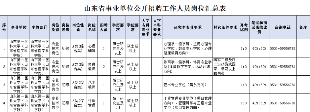 青岛近期省属事业单位招聘信息