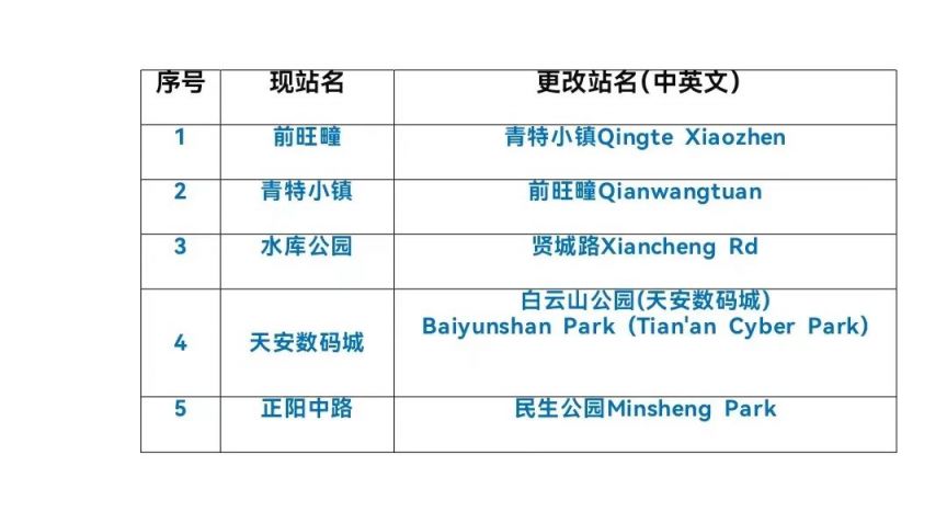 11月1日起青岛有轨电车运营线路站名变更IM电竞(图1)