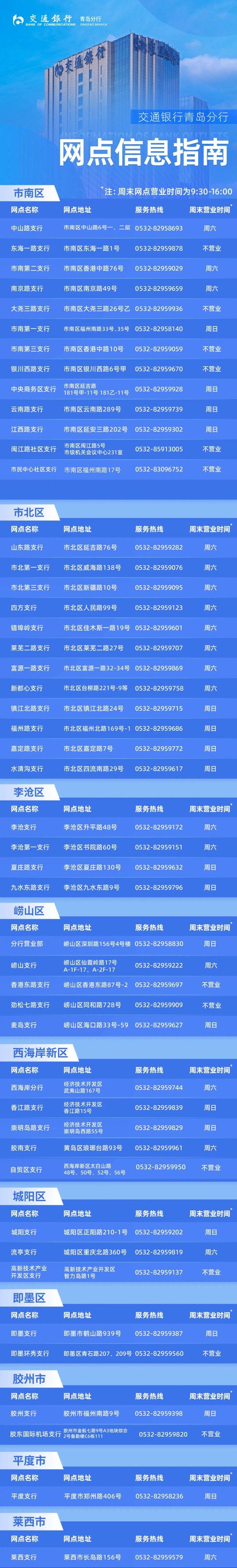 2024青岛市贺岁币预约兑换银行网点汇总