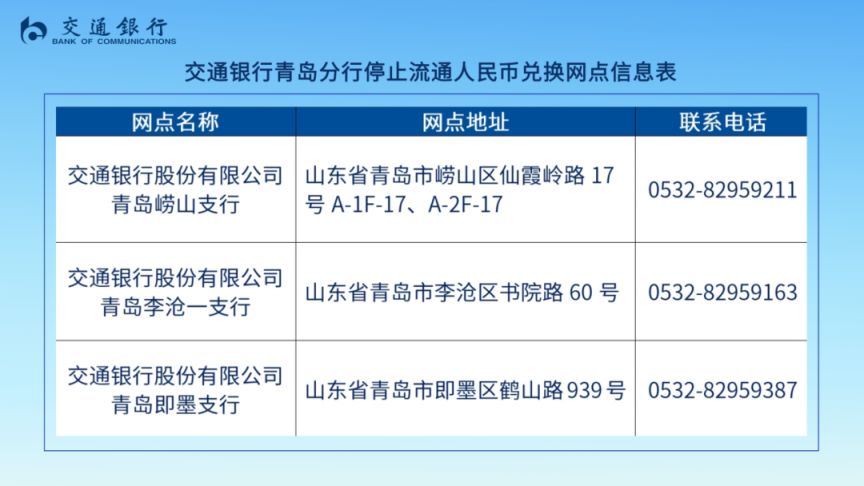 交通银行青岛分行关于停止流通人民币兑换网点的公告