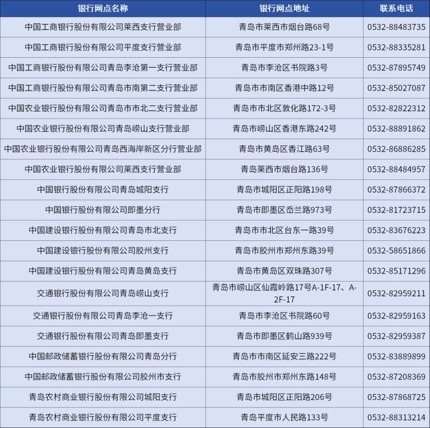 交通银行青岛分行关于停止流通人民币兑换网点的公告