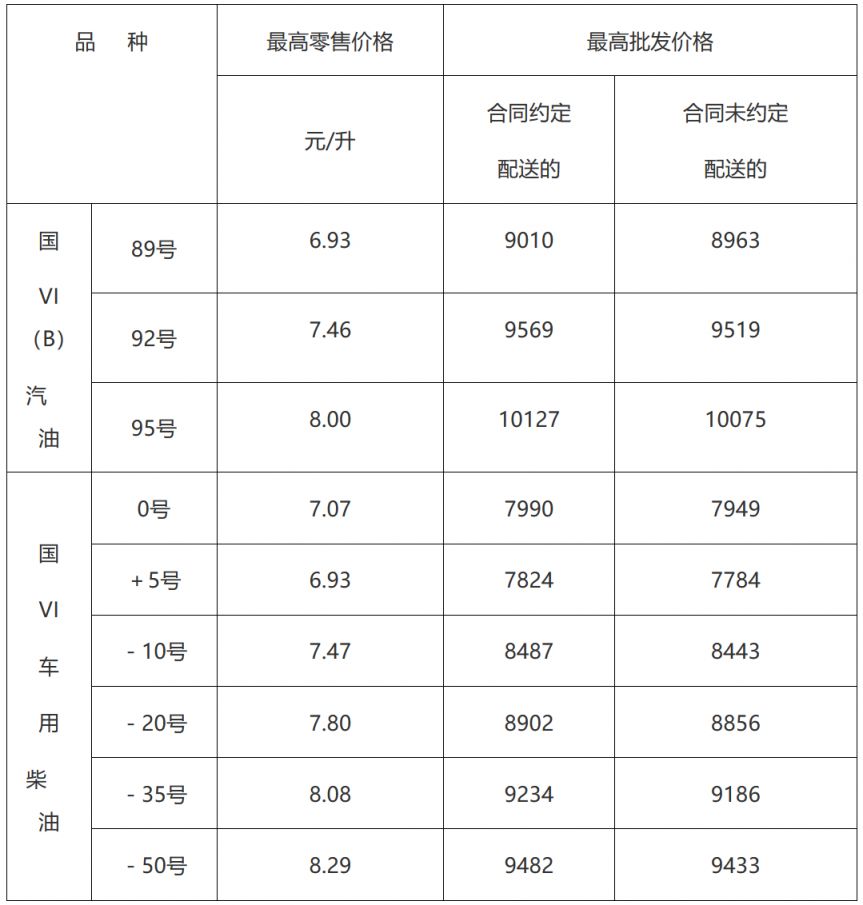 青岛油价调整时间表（2024年1月2日24时更新）