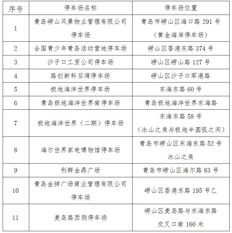 2026青岛跨年部分道路临时交通管制