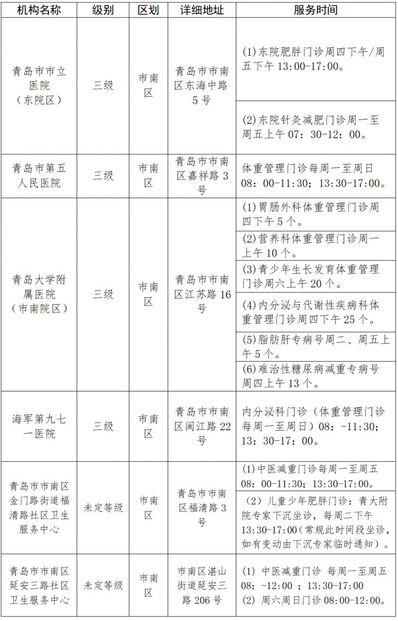 2025年青岛市第一批体重管理门诊名单