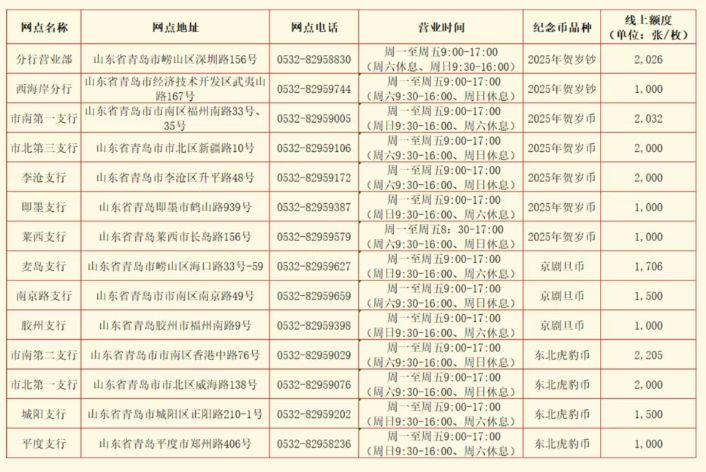 2025交通银行青岛分行蛇年贺岁币、贺岁钞二次预约兑换指南