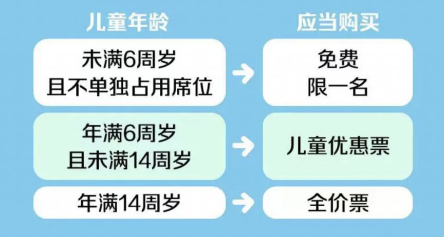 儿童乘坐高铁多少岁是免票的？乘车操作流程