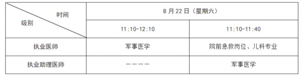 2026年度医师资格考试山东考区考试通告