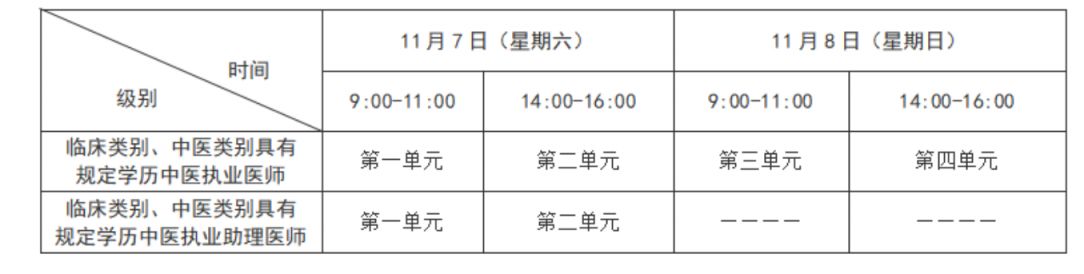 2026年度医师资格考试山东考区考试通告