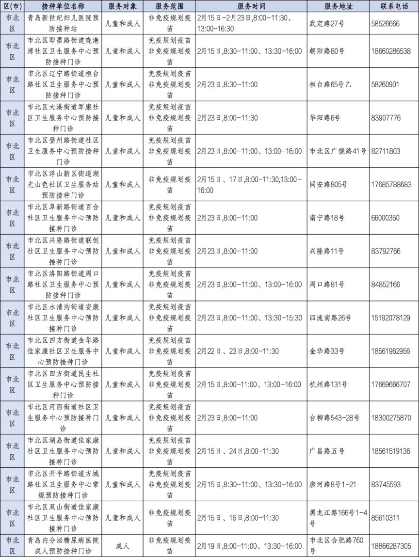 2026青岛市春节假期预防接种门诊开诊信息