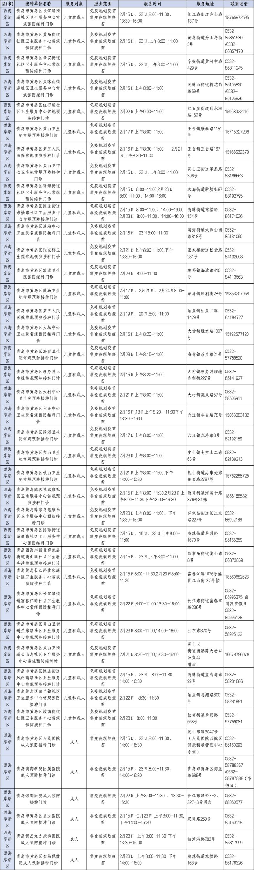 2026青岛市春节假期预防接种门诊开诊信息