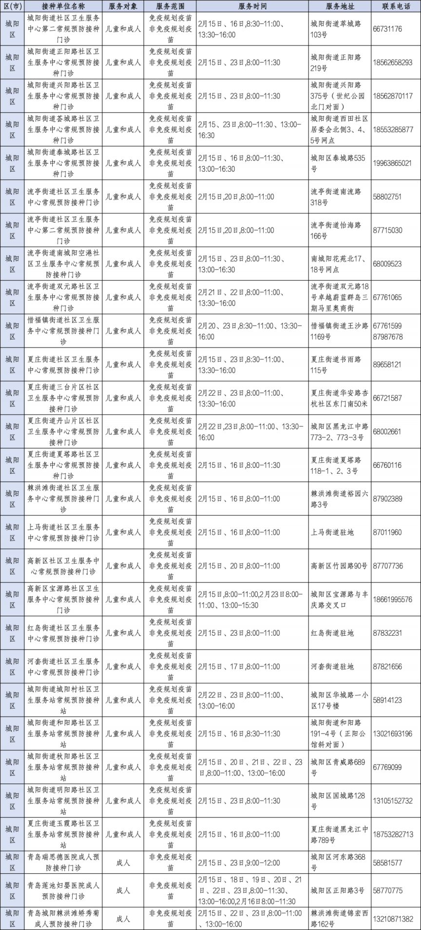 2026青岛市春节假期预防接种门诊开诊信息