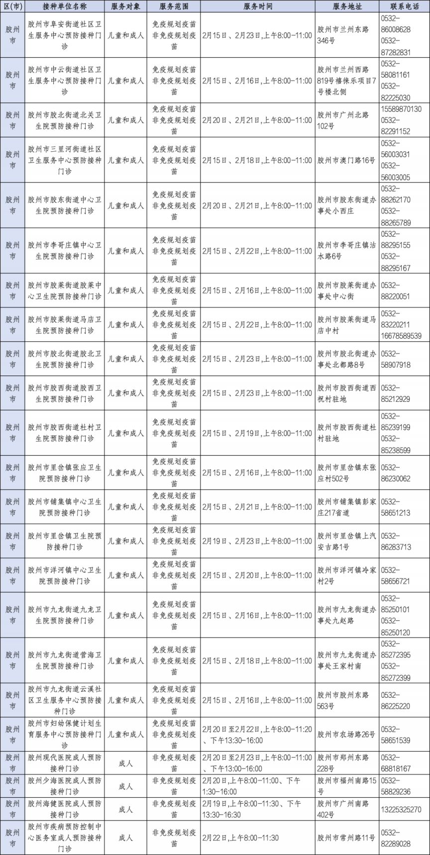 2026青岛市春节假期预防接种门诊开诊信息