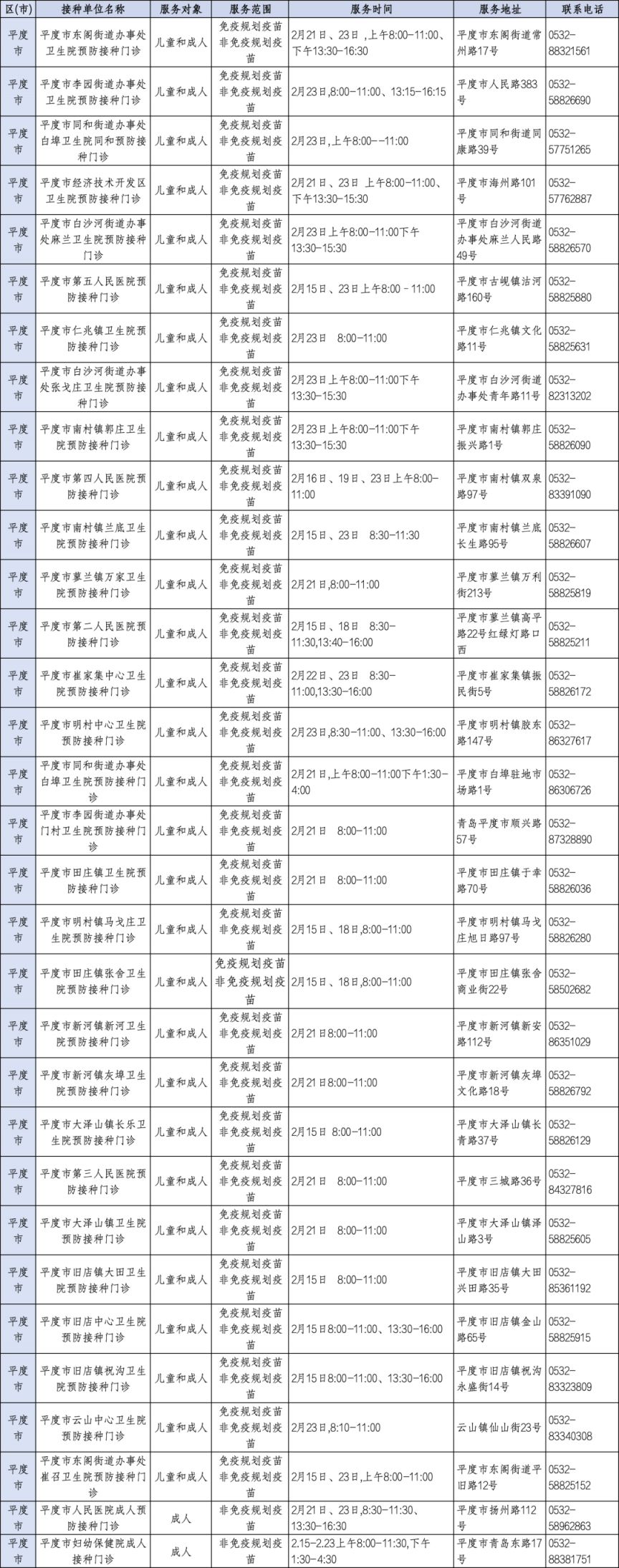 2026青岛市春节假期预防接种门诊开诊信息